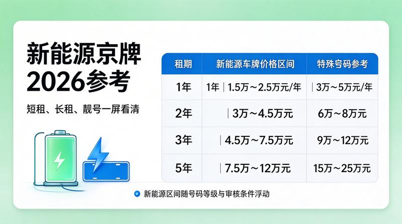 京牌租赁规范