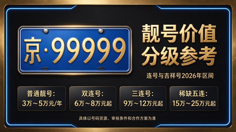 2026年闲置北京租牌照价格明细表封面图